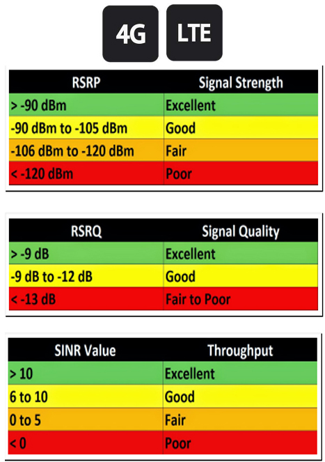 USLTE Blog MAKING SENSE OF SIGNAL STRENGTH SIGNAL QUALITY 